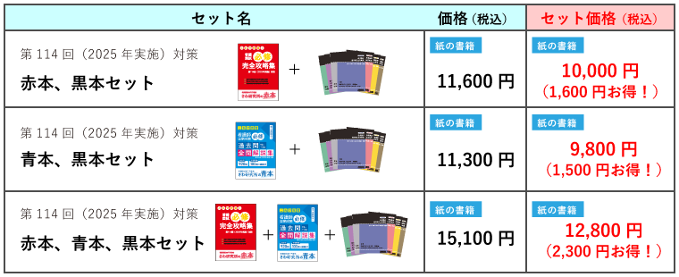 セット一覧割引表示