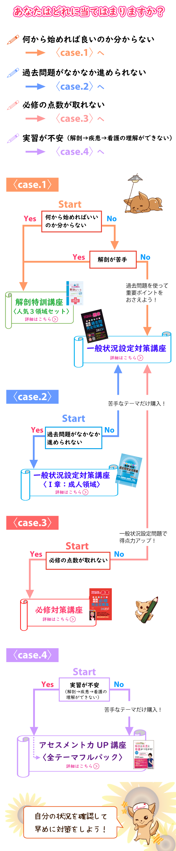 夏のおすすめ講座チャート