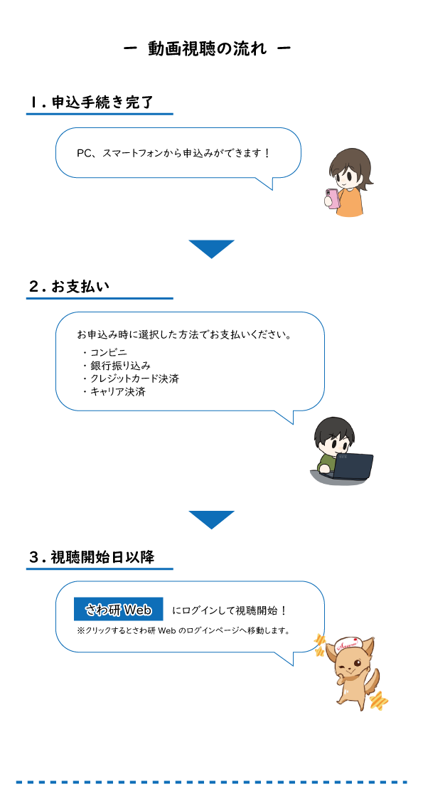 動画視聴方法のご案内