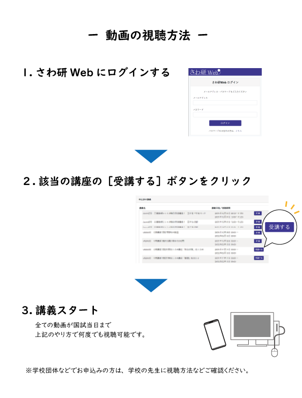 動画視聴方法のご案内