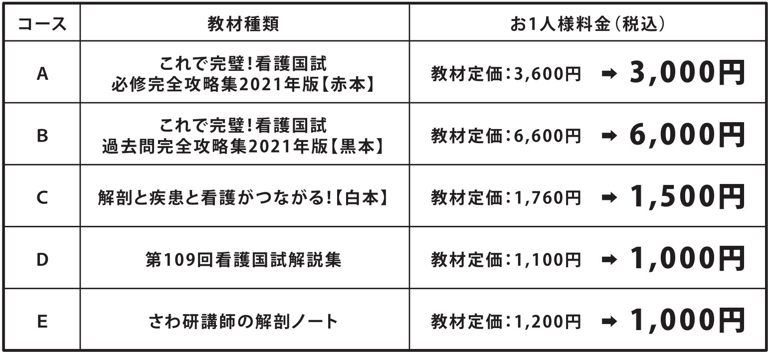 国試対策ガイダンスのご案内 看護国試専門予備校 さわ研究所 国試対策ガイダンスのご案内 看護国試専門予備校 さわ研究所