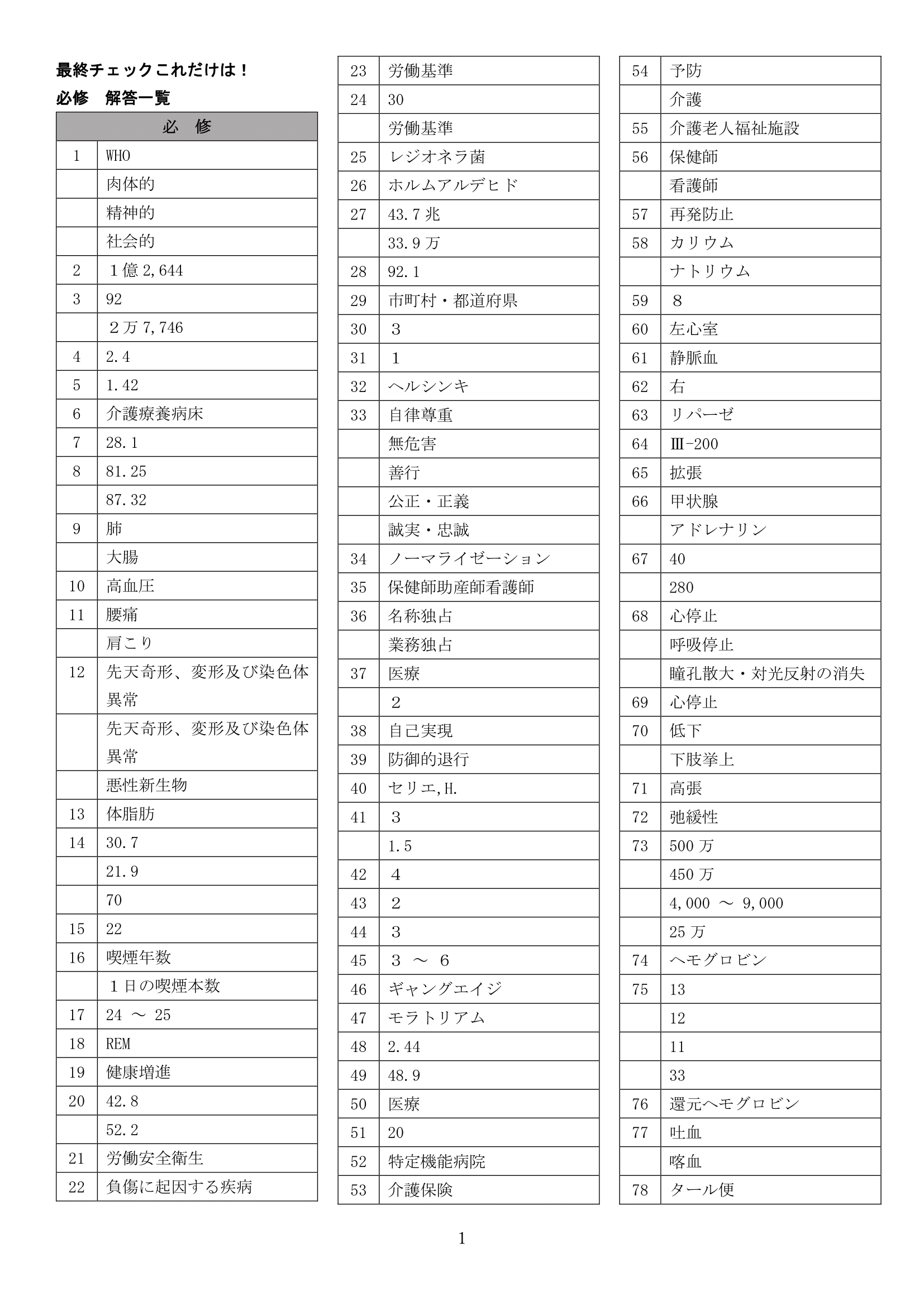 必修解答情報1