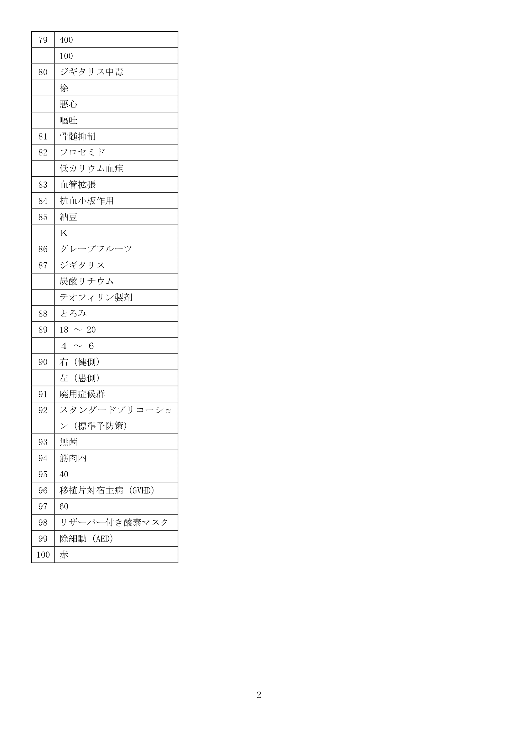 必修解答情報2