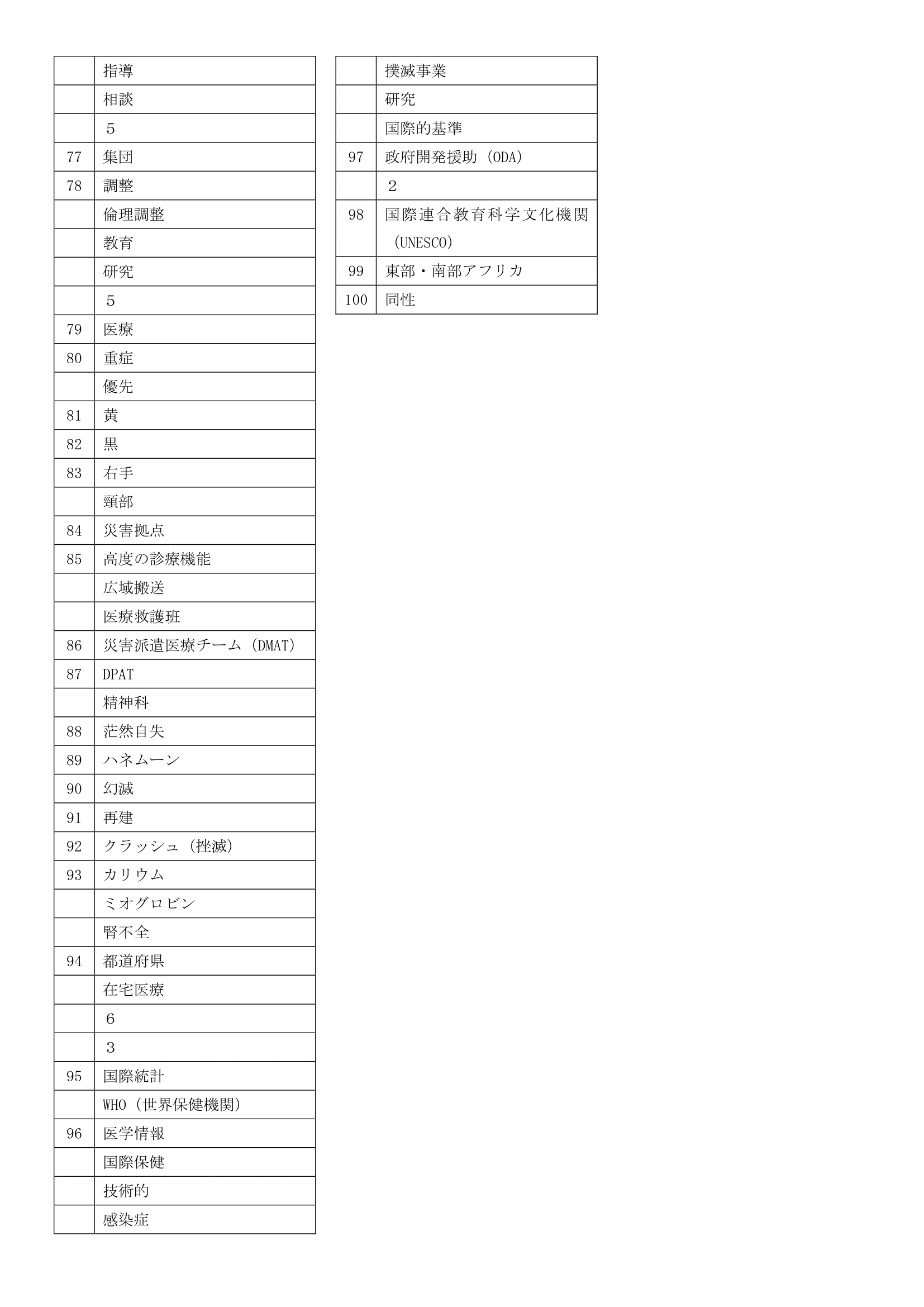 在宅・老年・統合解答情報2