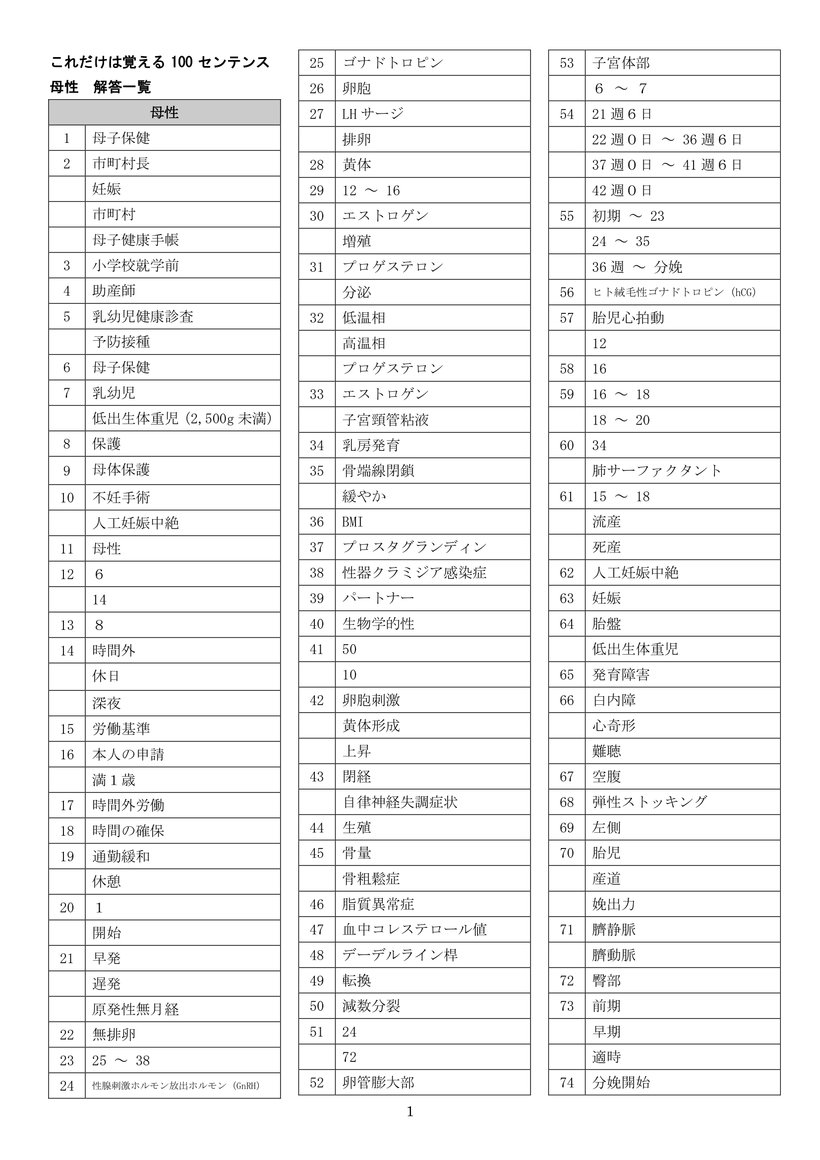 母性解答情報1