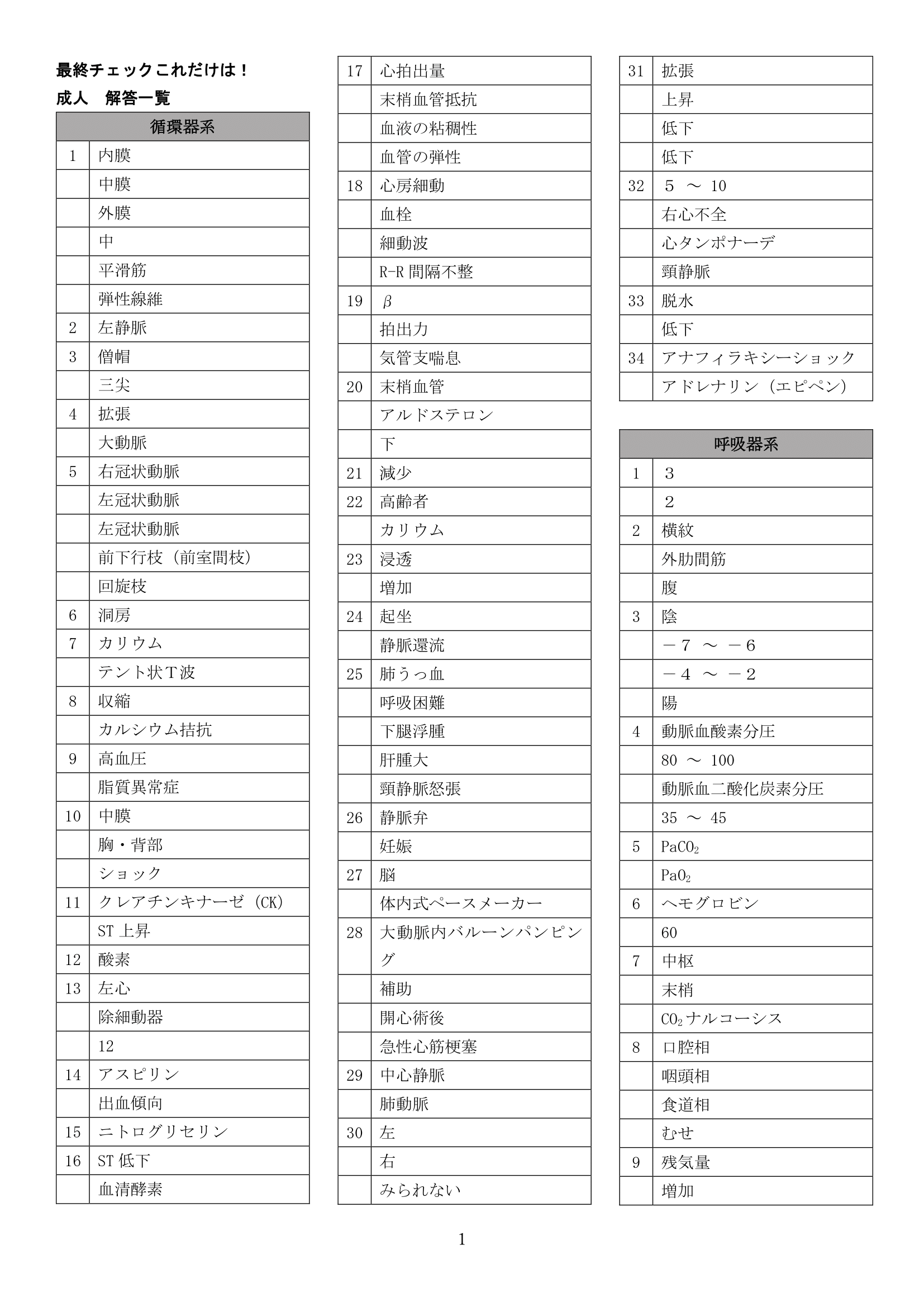 成人解答情報1