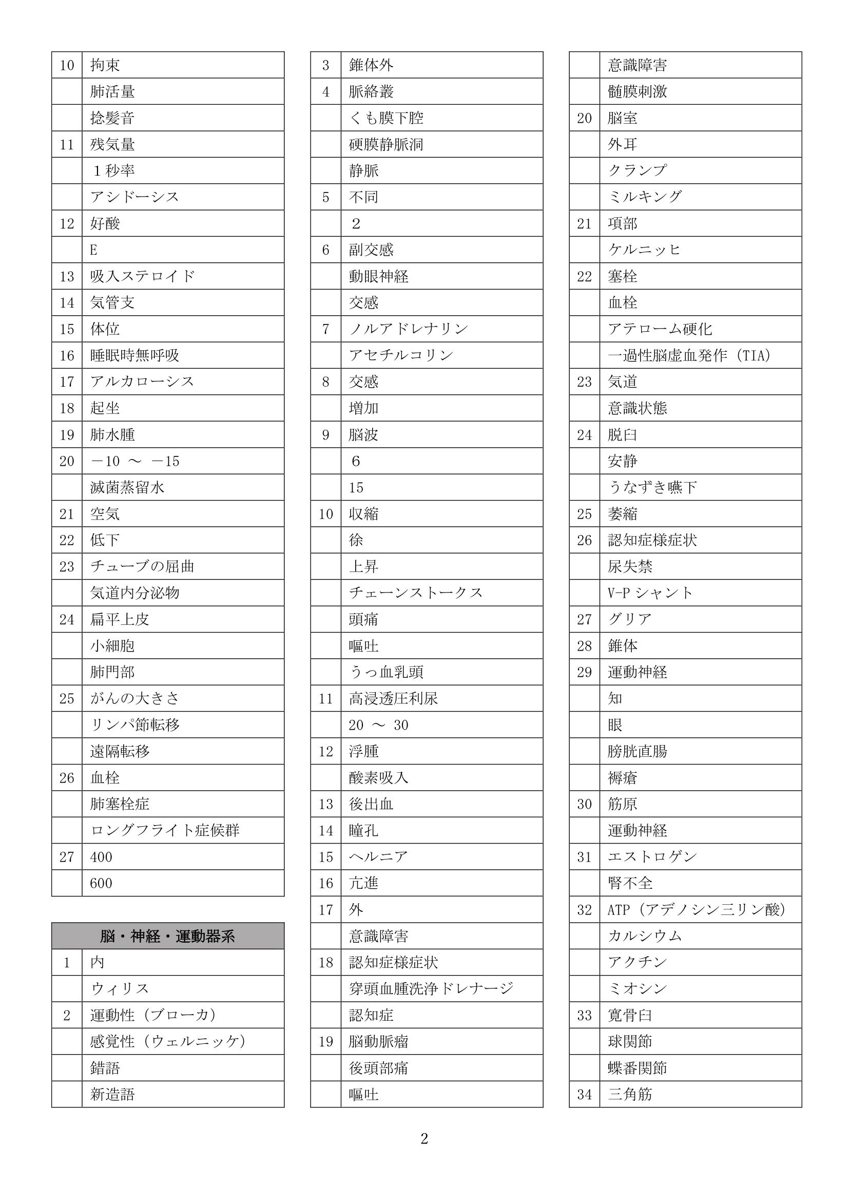 成人解答情報2