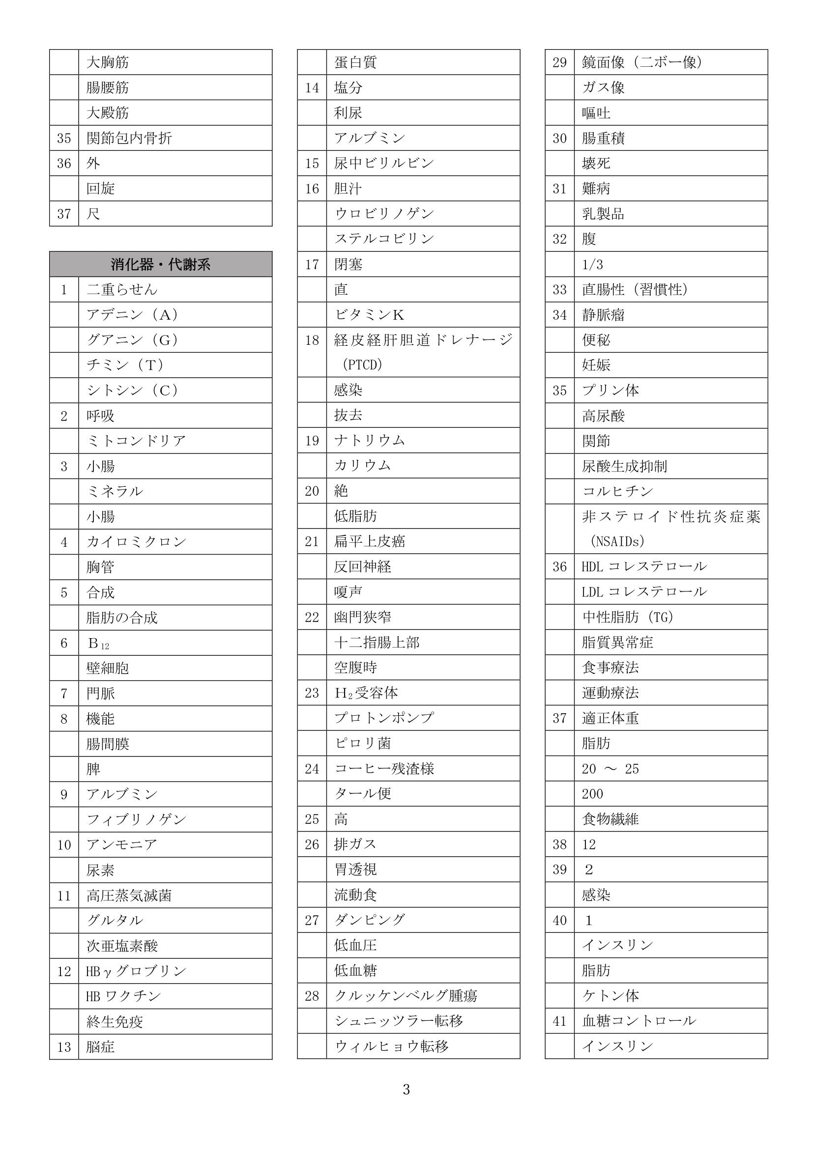成人解答情報3