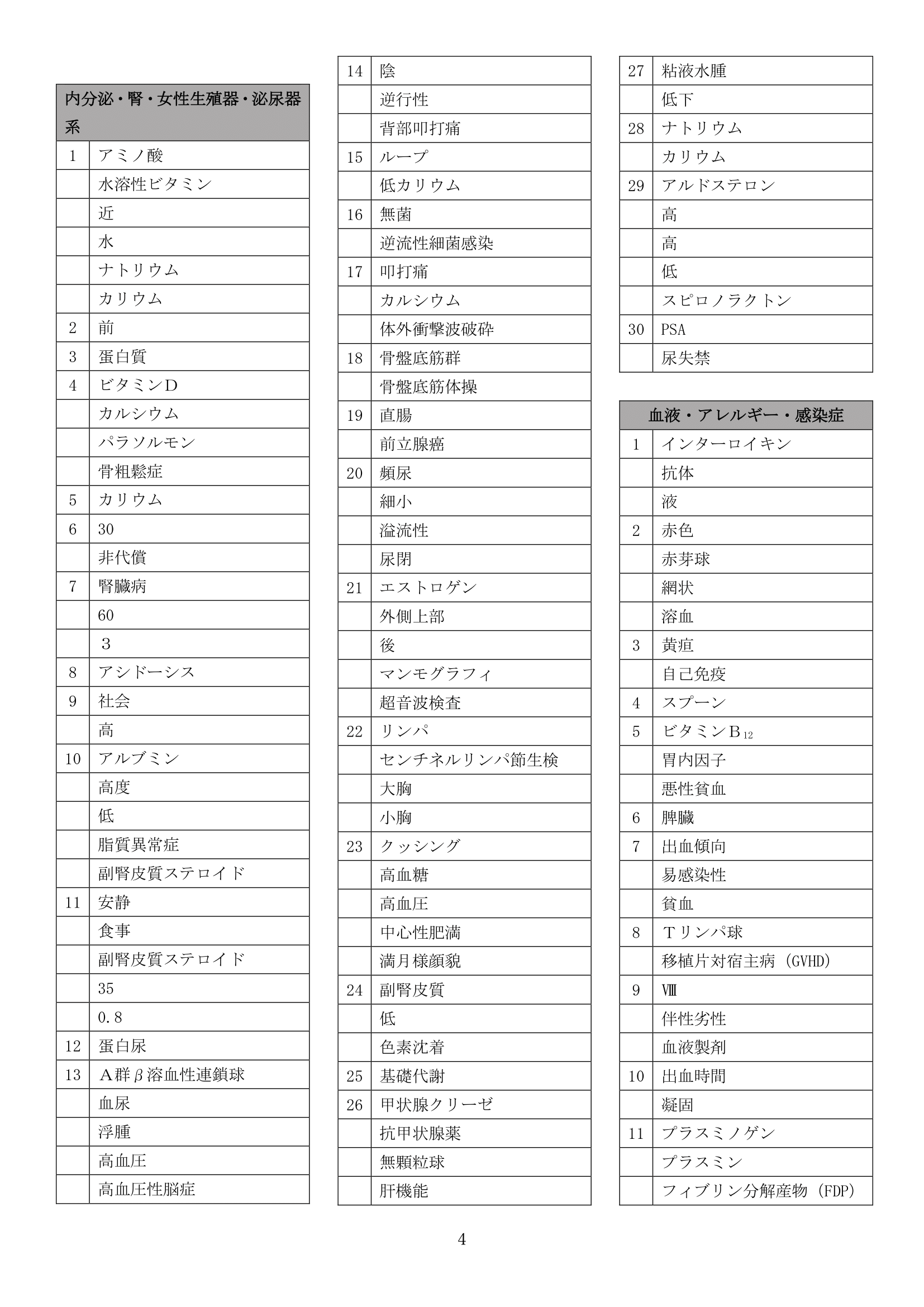 成人解答情報4