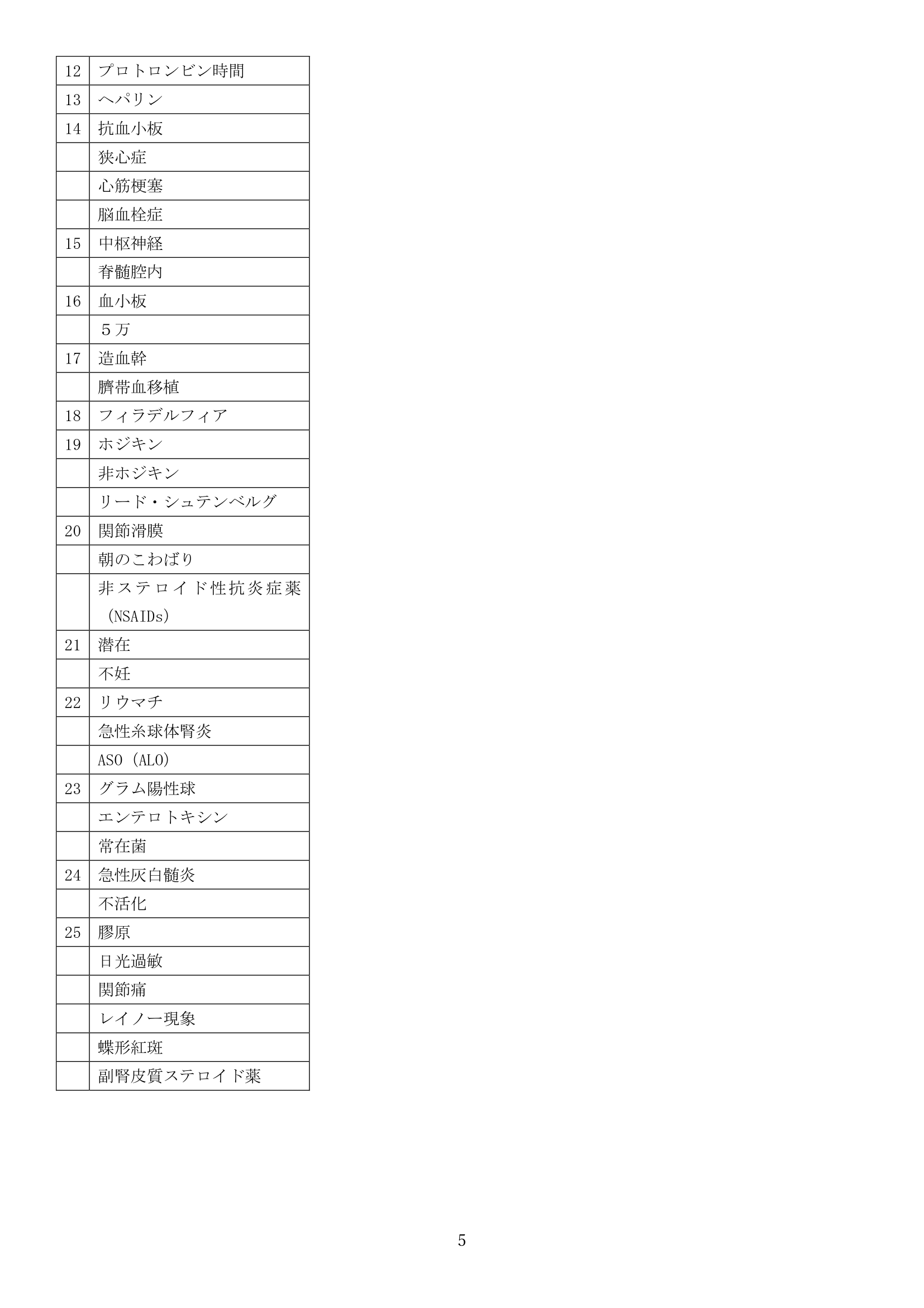 成人解答情報5