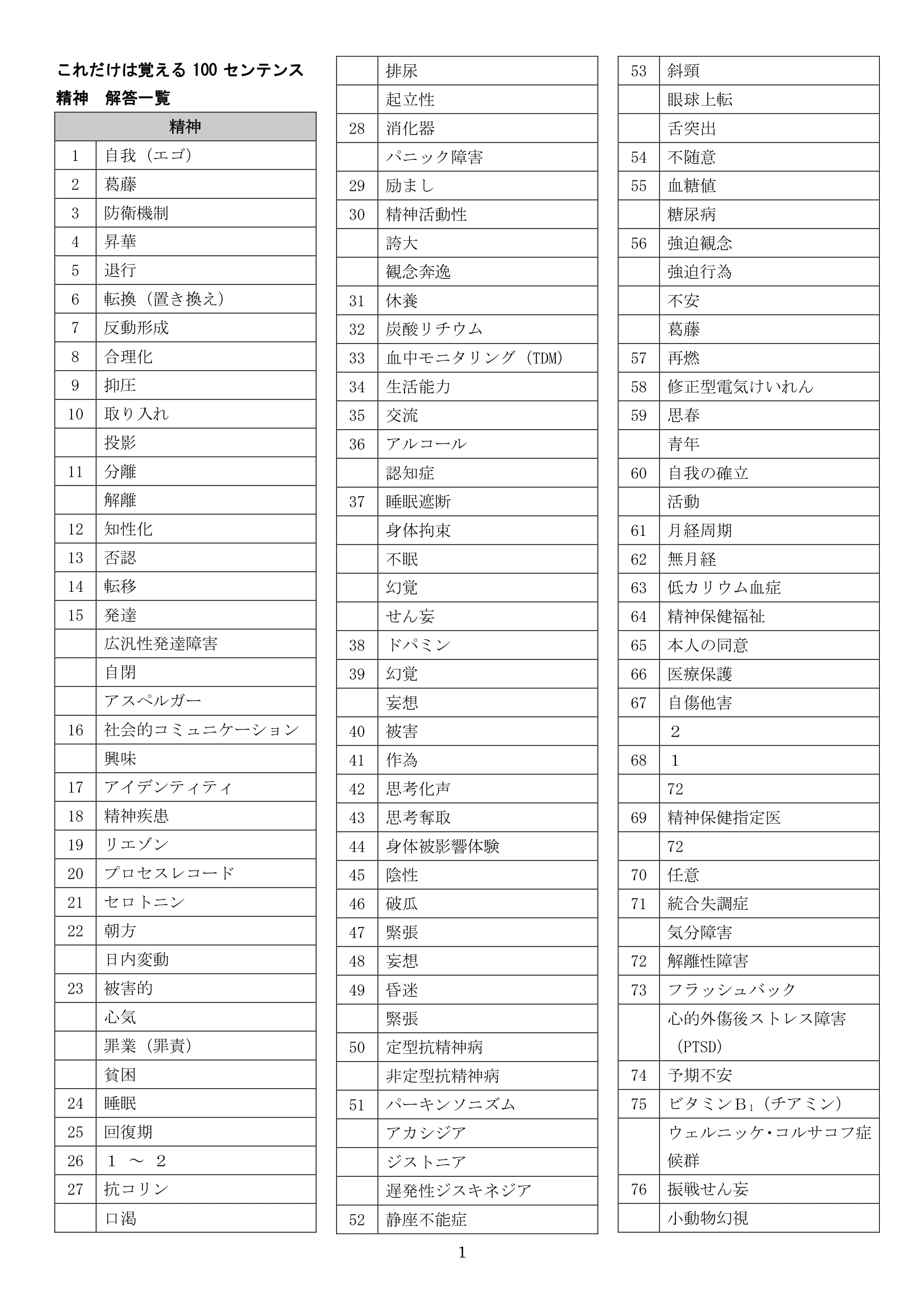 精神解答情報1