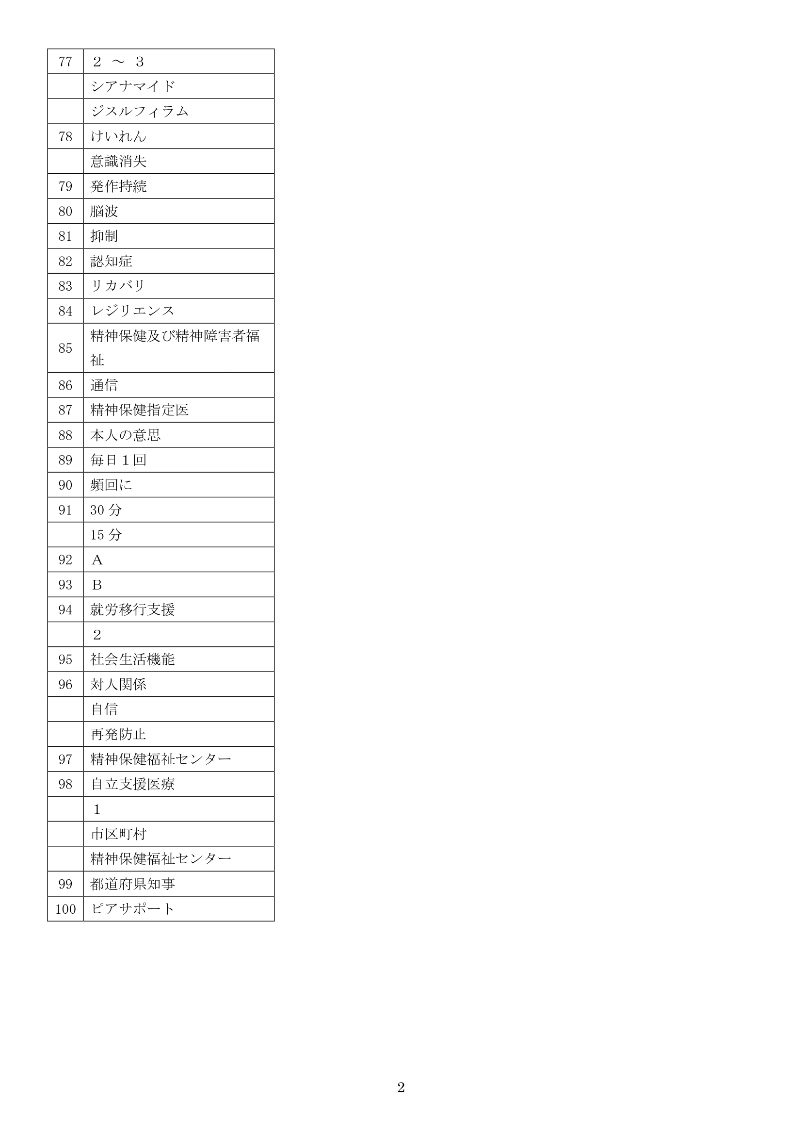 精神解答情報2
