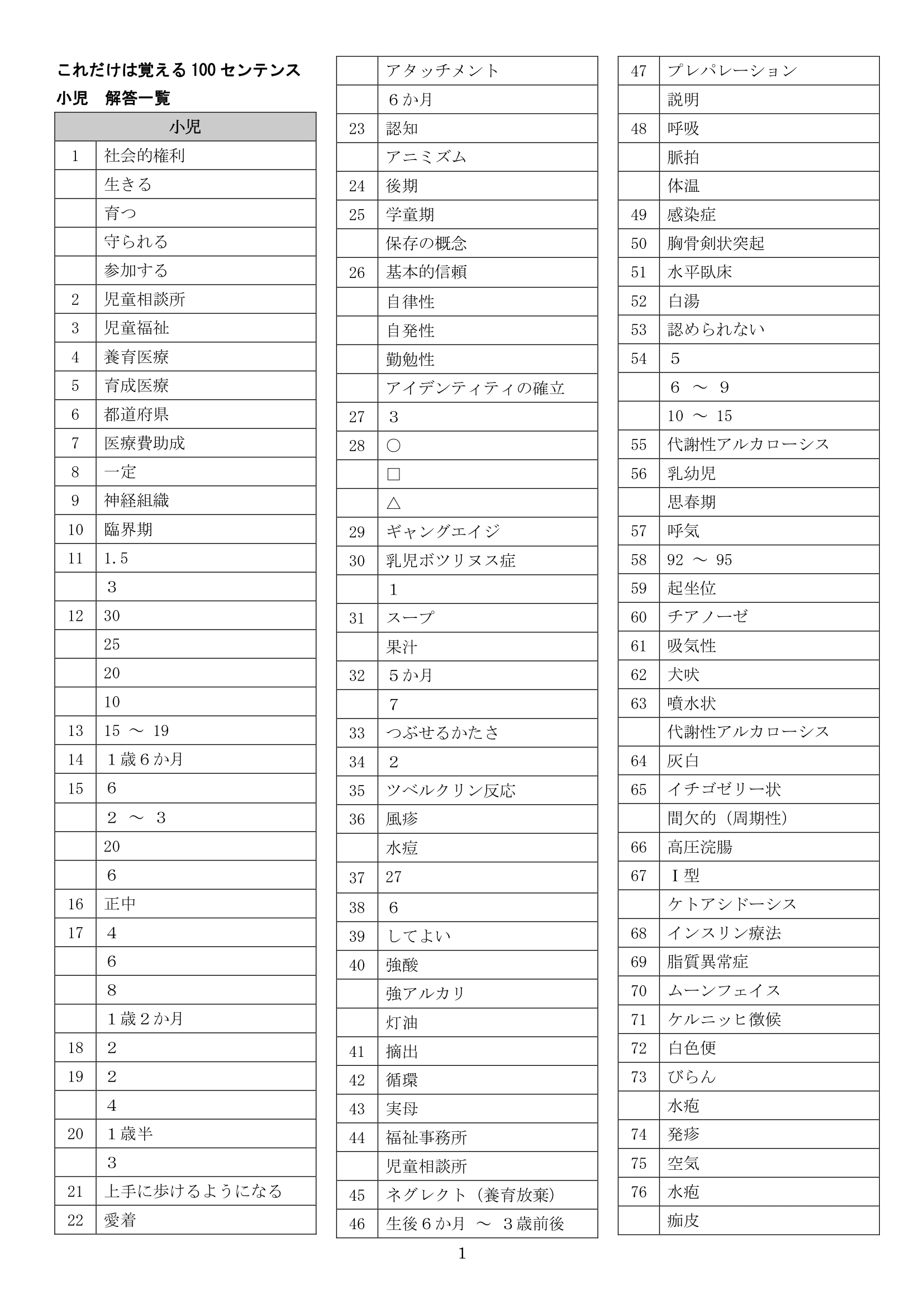 小児解答情報1