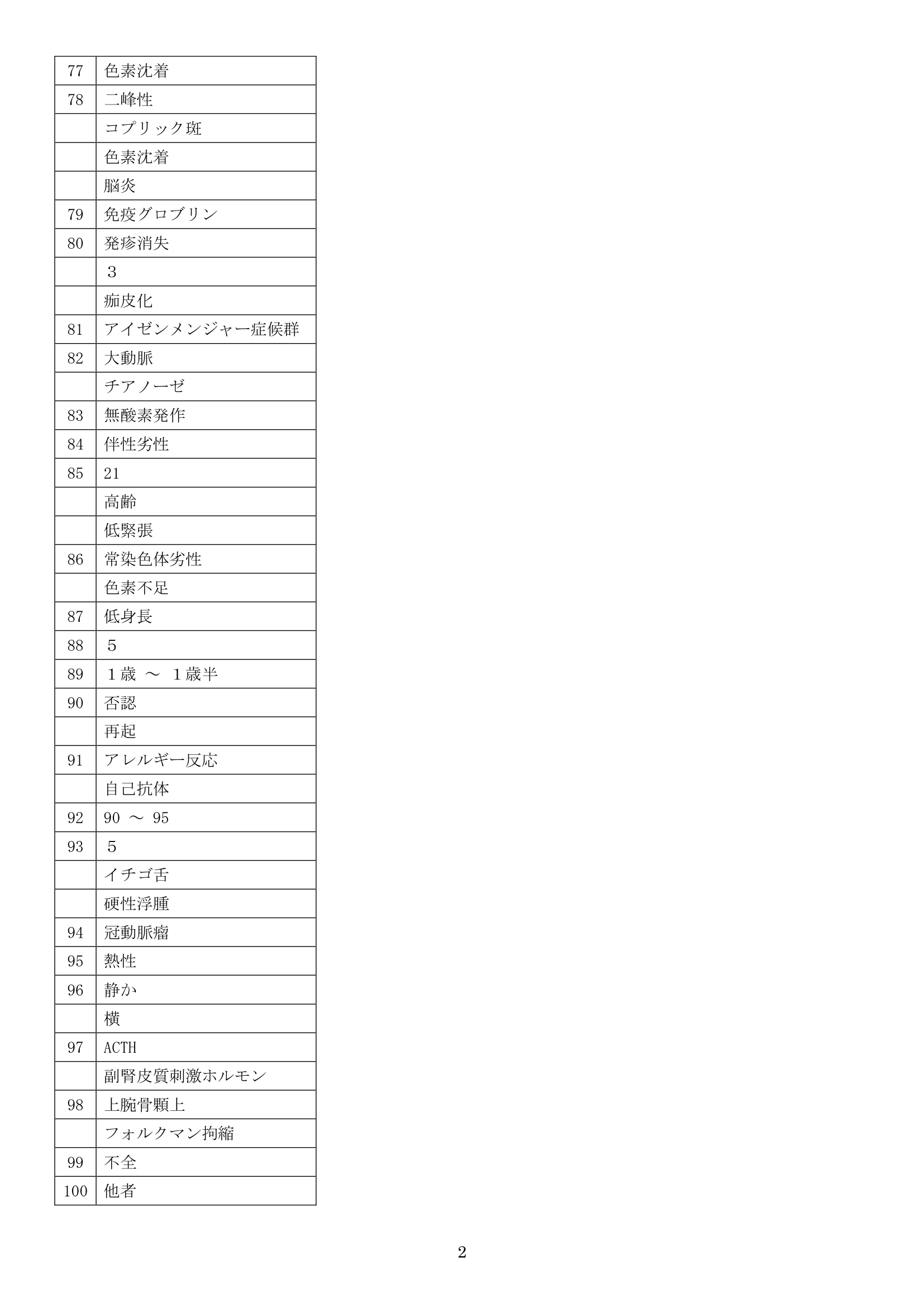 小児解答情報2