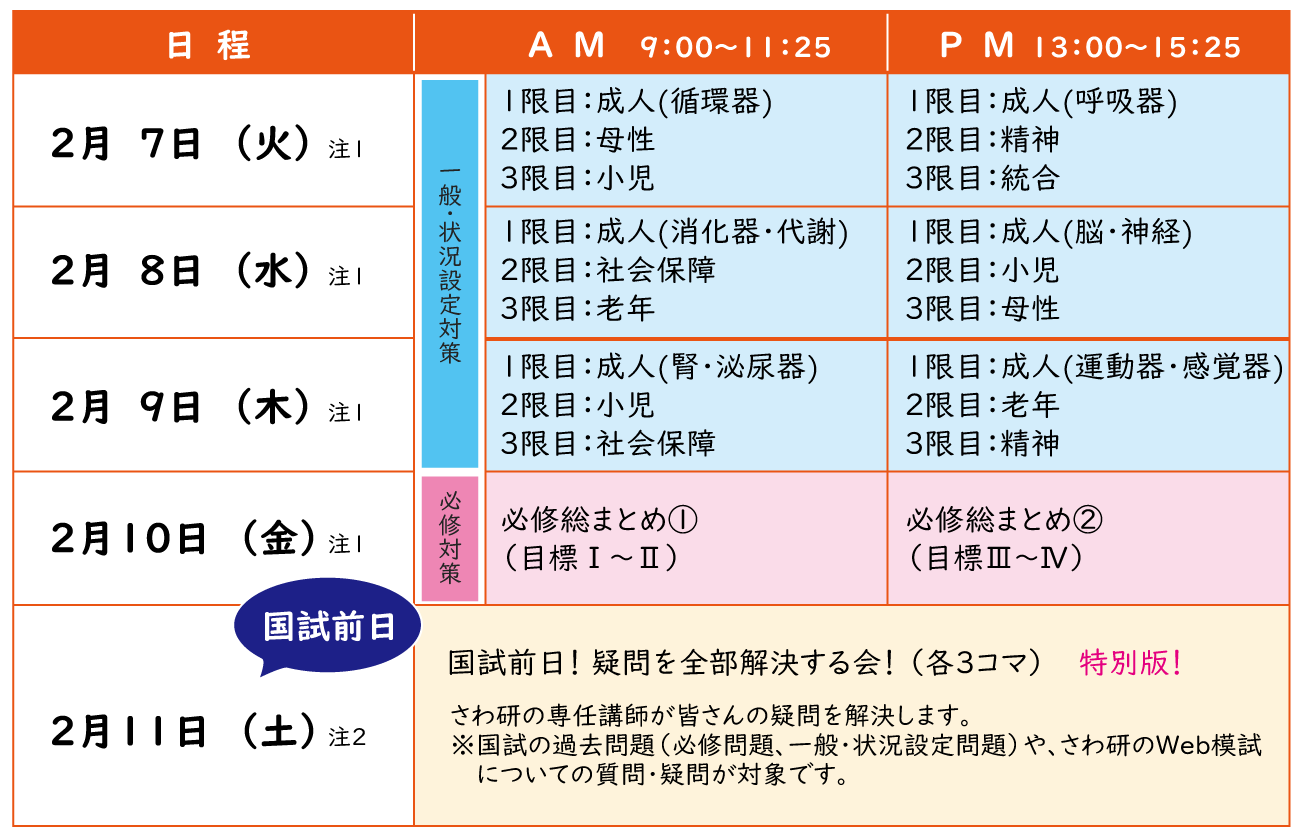 さわ研究所 超直前講座 日程・内容の表