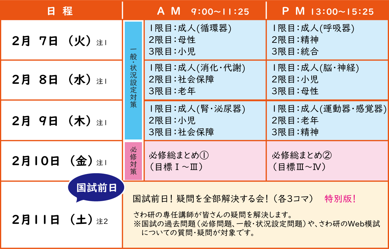 さわ研究所 超直前講座 日程・内容の表