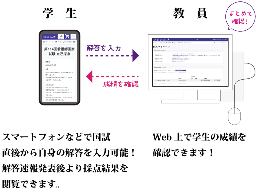 機能説明
