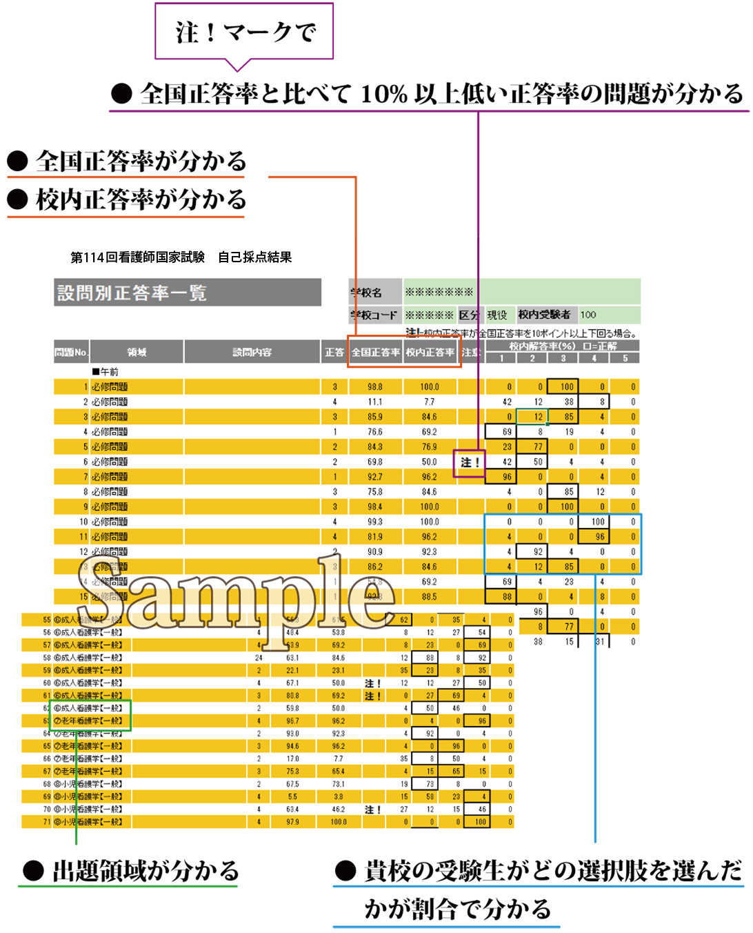 設問別正答率一覧