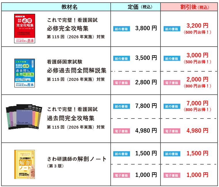 教材購入のご案内 | 【公式】看護国試専門予備校 さわ研究所