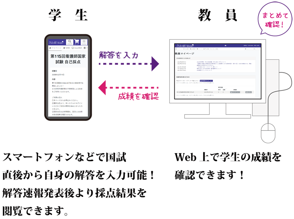 機能説明