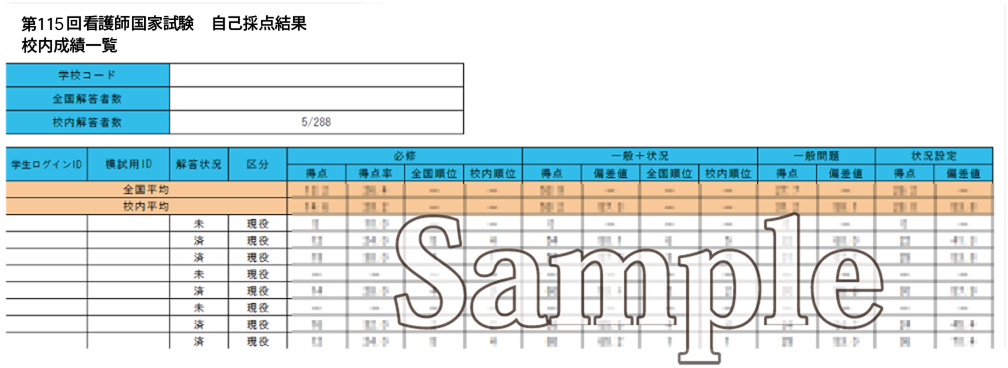 成績表