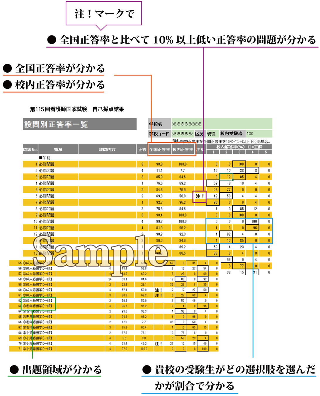 設問別正答率一覧