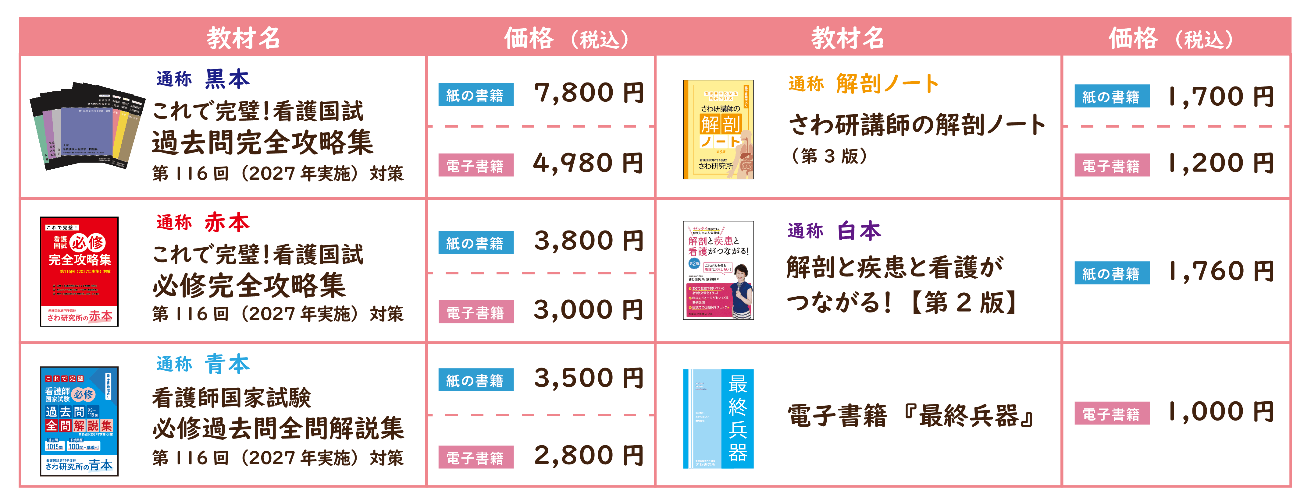 教材価格一覧