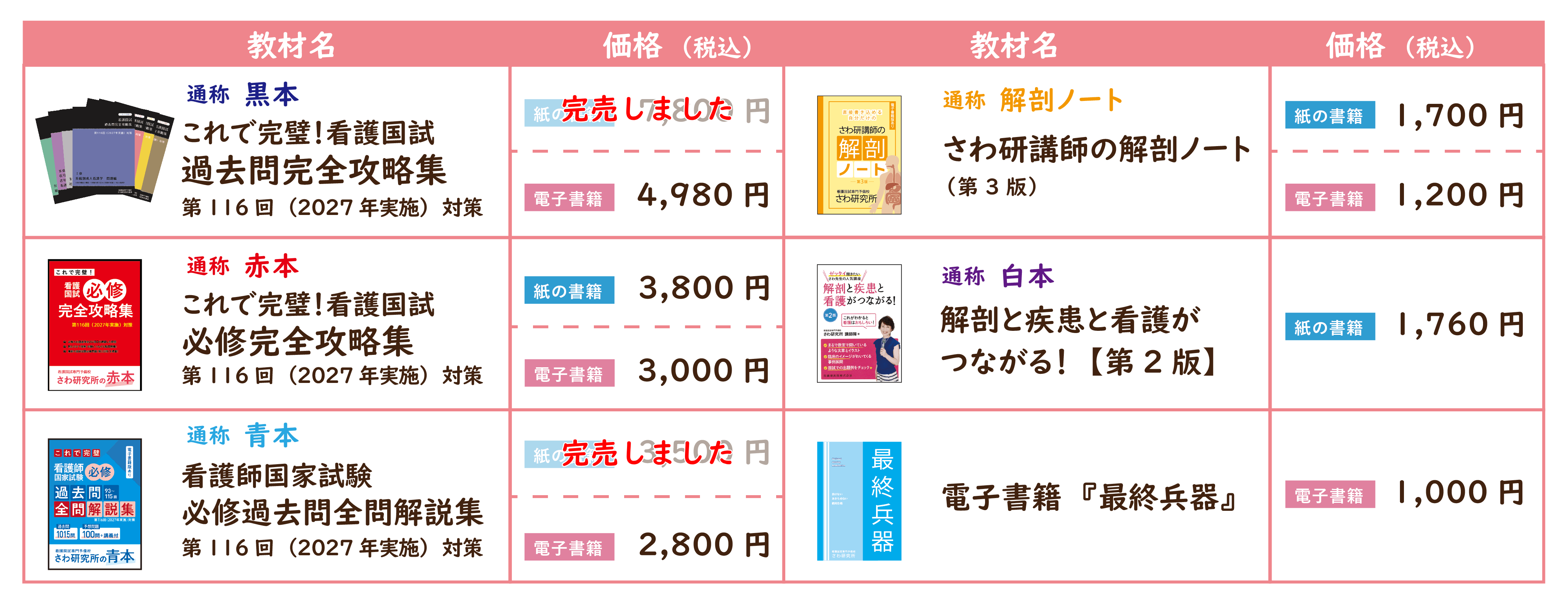教材価格一覧