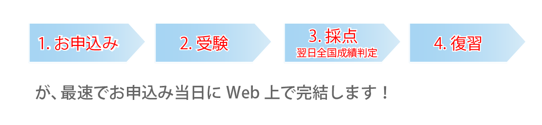 Web受験