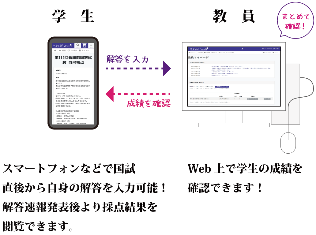 機能説明