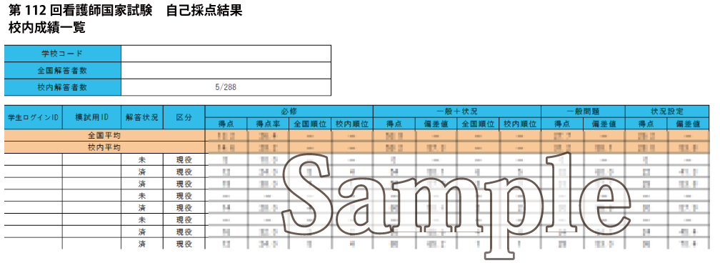 成績表