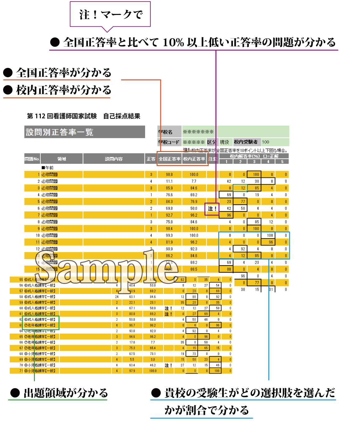 設問別正答率一覧