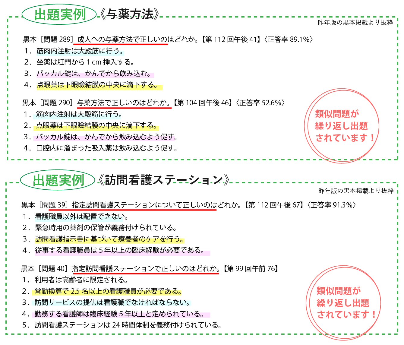 第83回から第115回までの良問や重大な問題を約3,700問掲載!