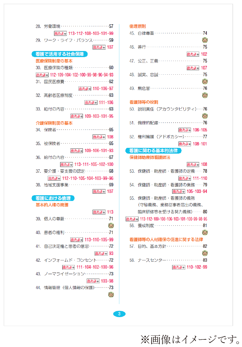 出題基準252項目を網羅し、頻出項目がひと目でわかります！