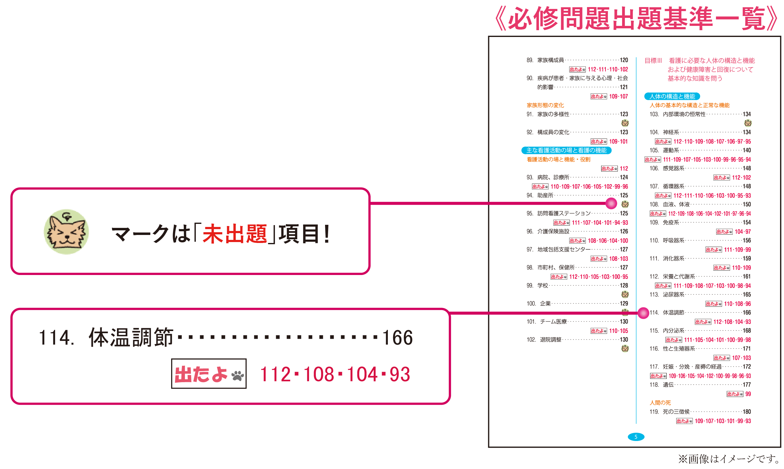 必修問題出題基準一覧表