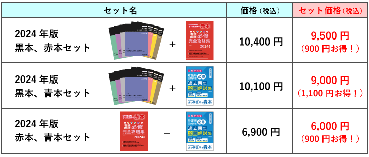 セット一覧割引表示