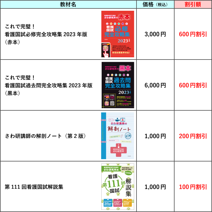 教材一覧割引表示